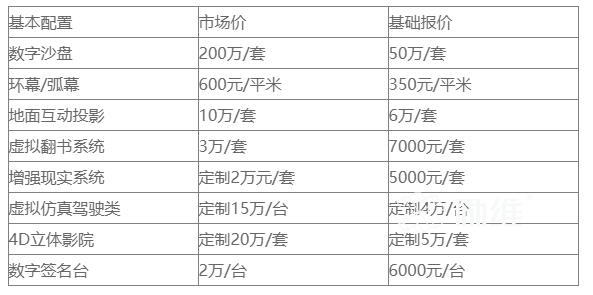 展廳設(shè)計(jì)報(bào)價(jià)單